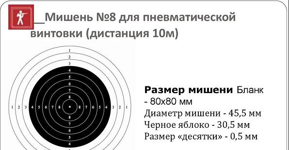 ГТО. Статья № 16. Промахи и ошибки. ГТО. Статья № 16. Промахи и ошибки.